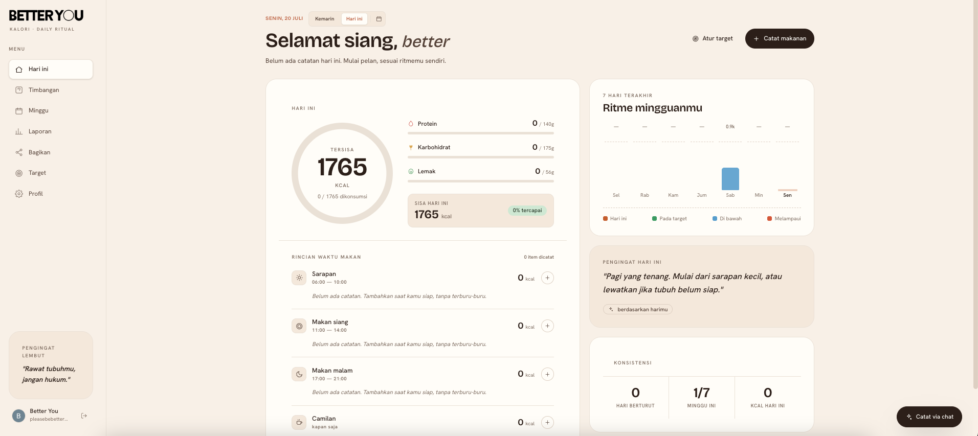 Dashboard Better You menampilkan kalori harian, macro nutrients, dan progress mingguan